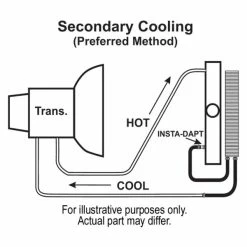 Buy โ๏ธ Derale Plate & Fin Trans Cooler Kit (11/32 Inch) 13504 ๐คฉ 7 Buy โ๏ธ Derale Plate & Fin Trans Cooler Kit (11/32 Inch) 13504 ๐คฉ -K Tool Shop p56725 2 1