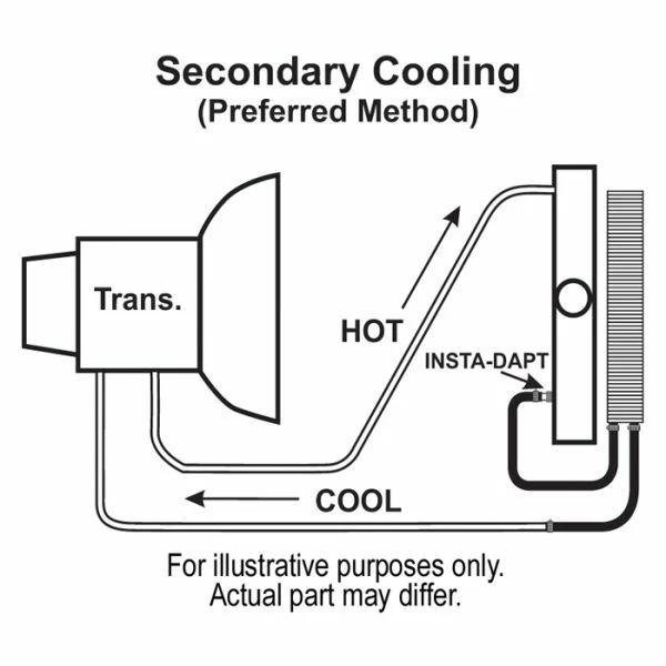Buy โ๏ธ Derale Plate & Fin Trans Cooler Kit (11/32 Inch) 13504 ๐คฉ 5 Buy โ๏ธ Derale Plate & Fin Trans Cooler Kit (11/32 Inch) 13504 ๐คฉ - Image 3