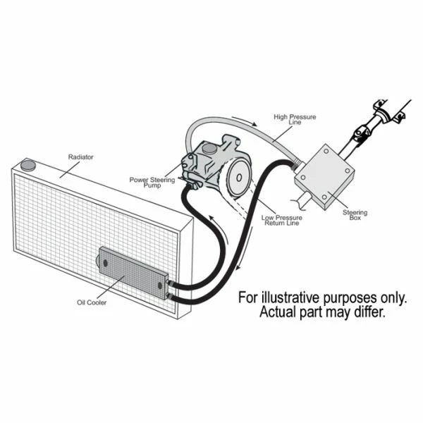 Best Sale ๐ฏ Derale 4-Pass Power Steering Cooler 13212 ๐ 5 Best Sale ๐ฏ Derale 4-Pass Power Steering Cooler 13212 ๐ - Image 3